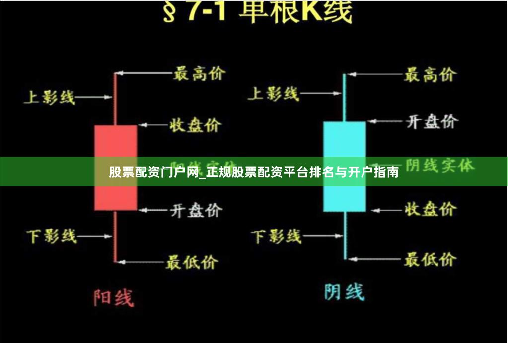 股票配资门户网_正规股票配资平台排名与开户指南